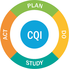 CQI